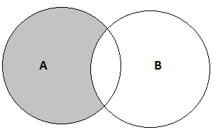 venn diagram